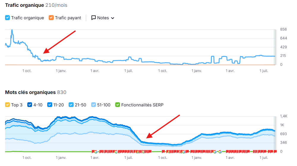 Outils de monitoring et maintenance PBN