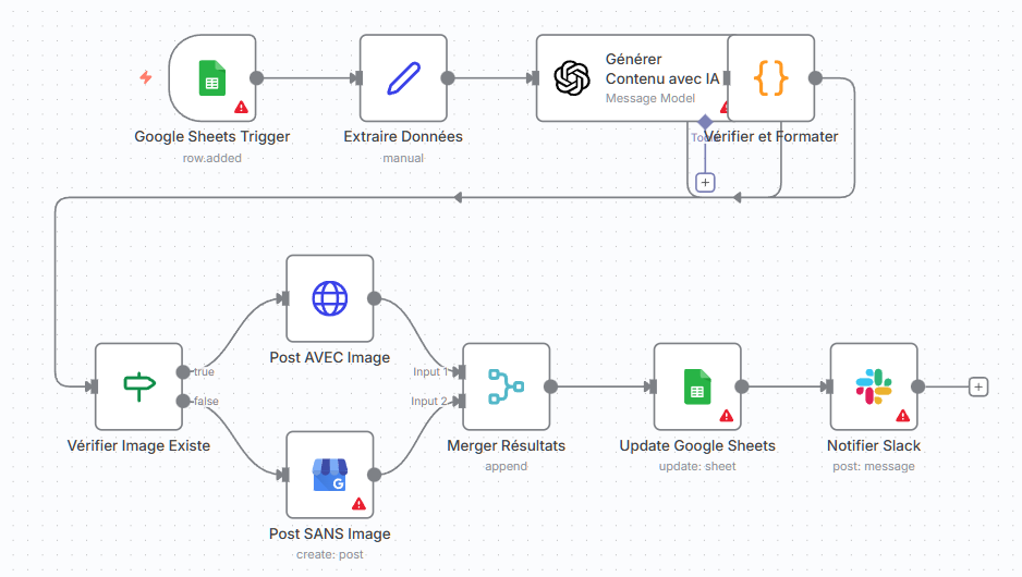Automatisation n8n Make Cyril Garitey