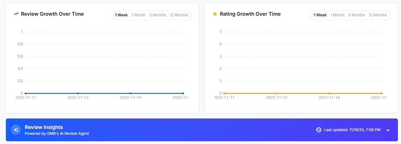 Pourquoi répondre aux avis en ligne est crucial pour votre référencement local en 2026