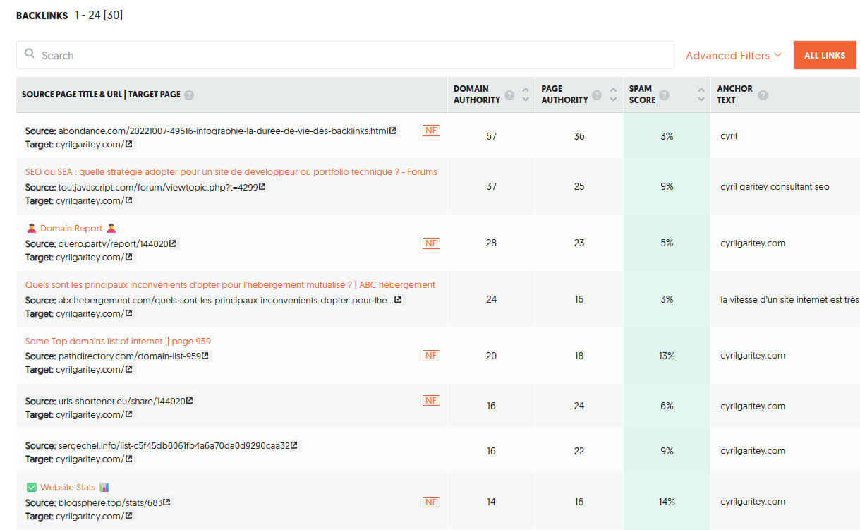 Audit de profil de backlinks — analyse des domaines référents, Trust Flow et détection des liens toxiques