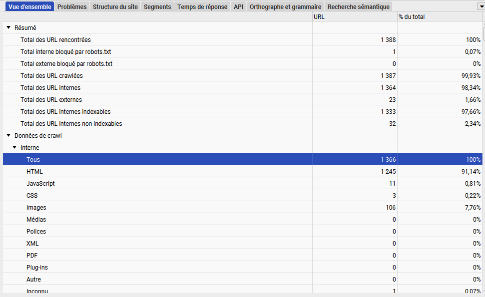 Analyse de crawl avec Screaming Frog — audit technique d'un site web