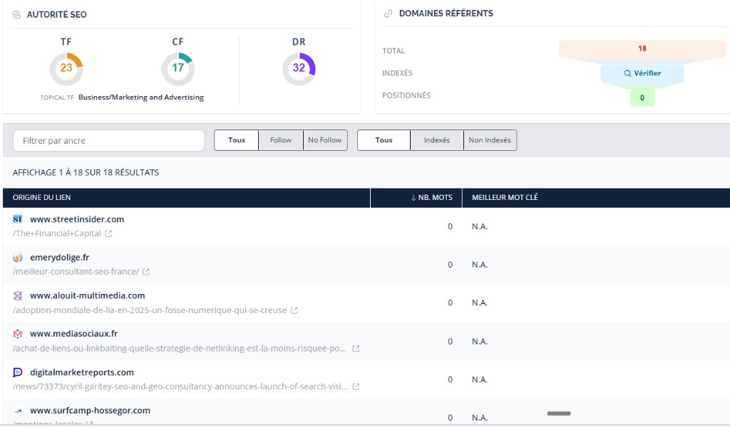 Dashboard Check Backlink : Trust Flow, Citation Flow, Domain Rating et domaines référents