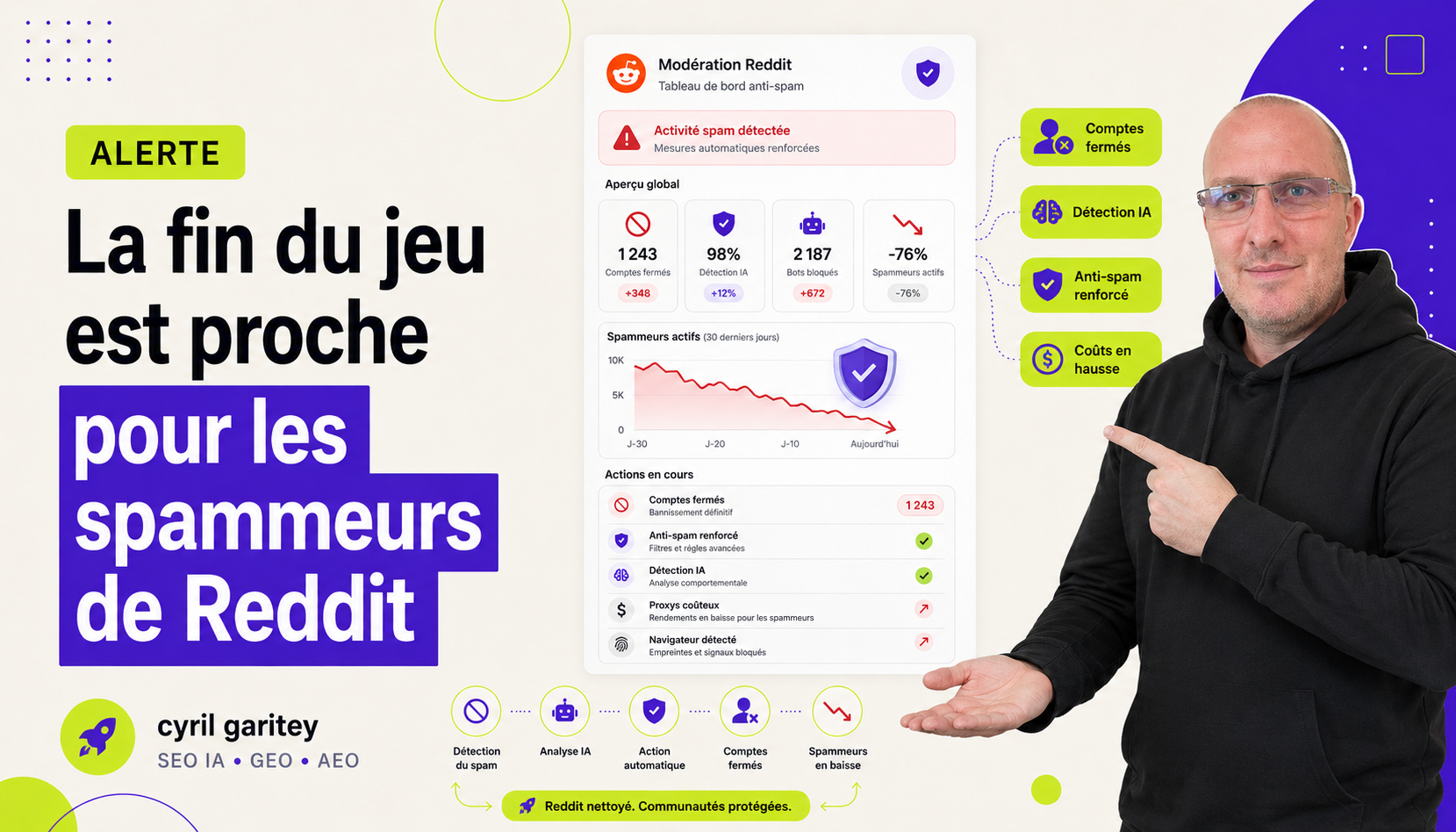 La fin du jeu est proche pour les spammeurs de Reddit