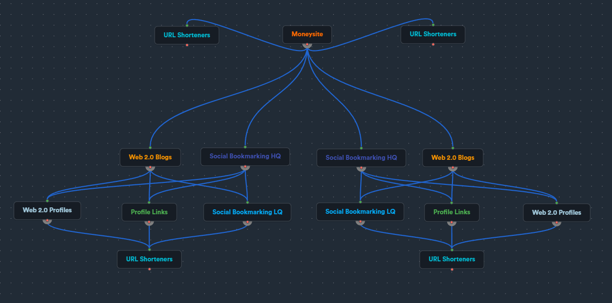 PBN SEO : la technique indispensable pour son netlinking